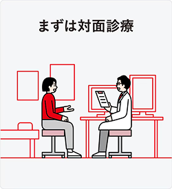 流れ